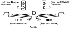 panic device handing diagram exit device handing diagram