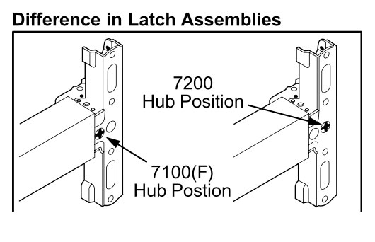 Yale 7200 Hub Position